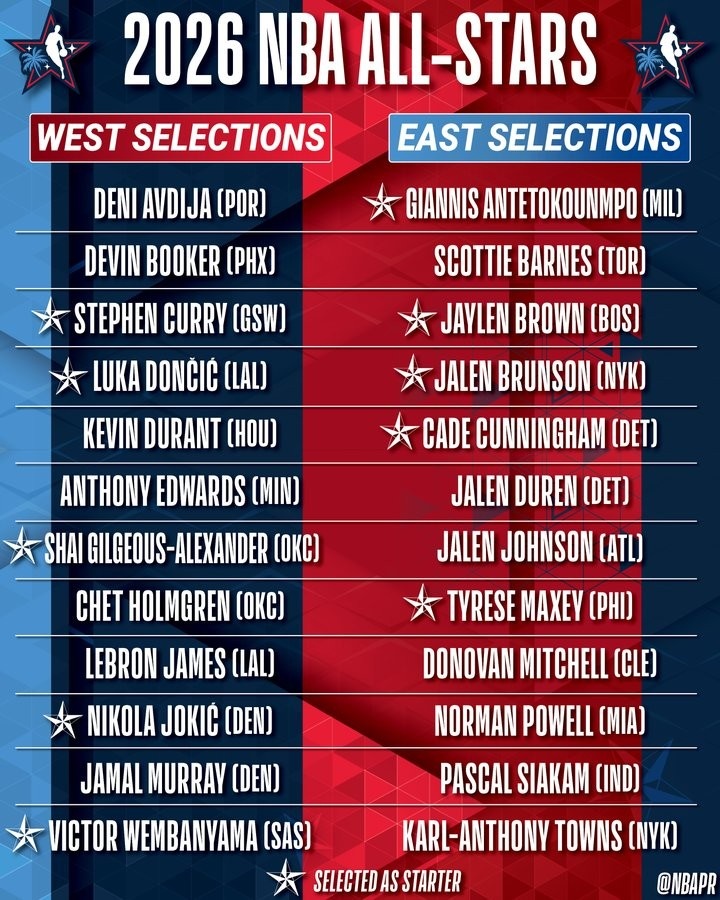 欧冠高清回放-名记吐槽全明星选人:为啥不用15人标准名单制?这就少很多争论了